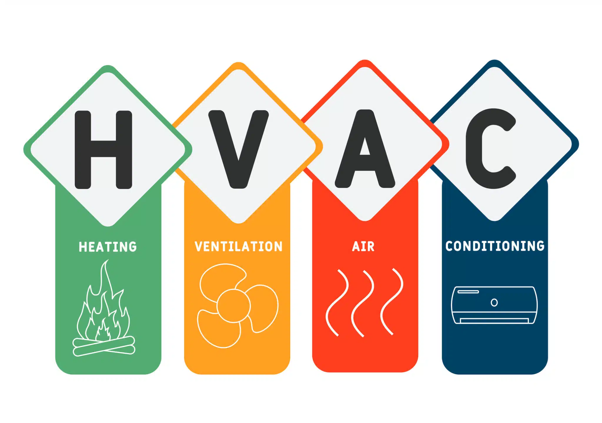 HVAC Efficiency Tips